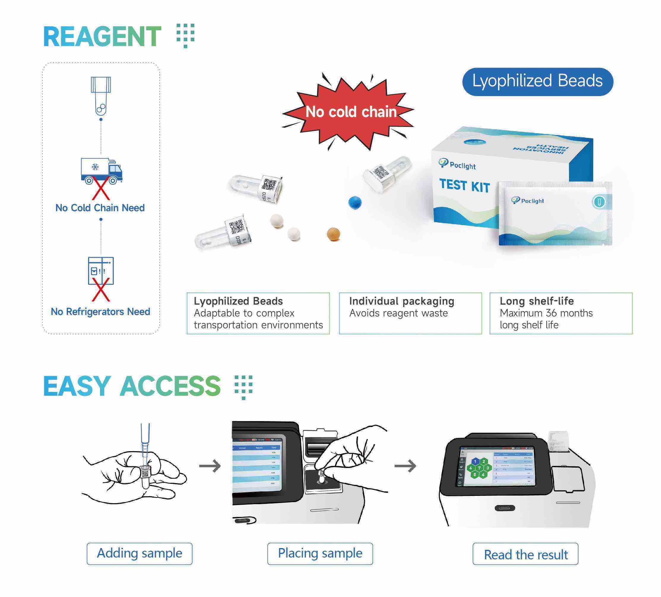 Analisador e reagente de teste Active B12